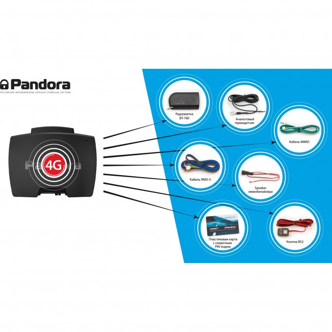 Комплект PANDORA 4G UPGRADE KIT 48120015